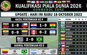 Jatah Slot Piala Dunia Zona Conmebol